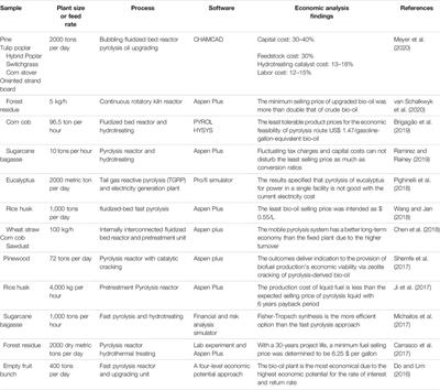 Techno-Economical Evaluation of Bio-Oil Production via Biomass Fast Pyrolysis Process: A Review